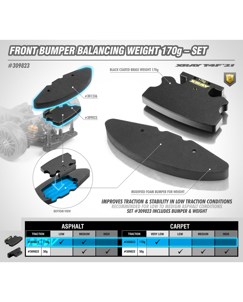 BUMPER DELANTERO EQUILIBRADO DE 170G Y BUMPER DE ESPUMA T4F'21